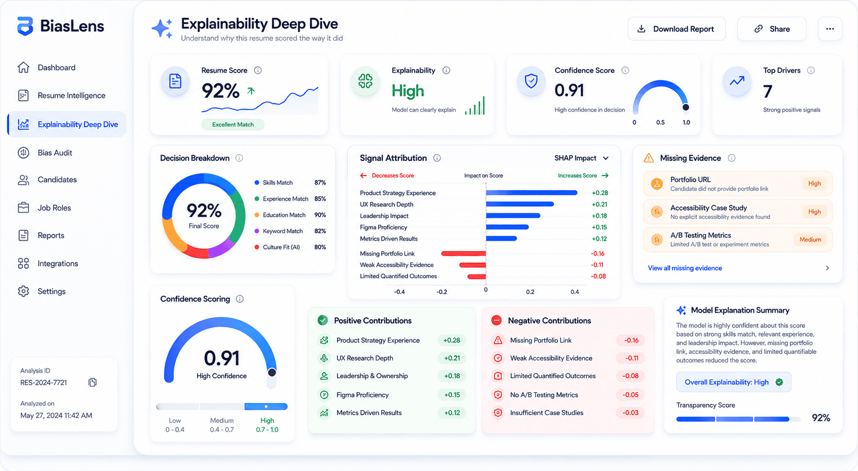 BiasLens explainability deep dive dashboard