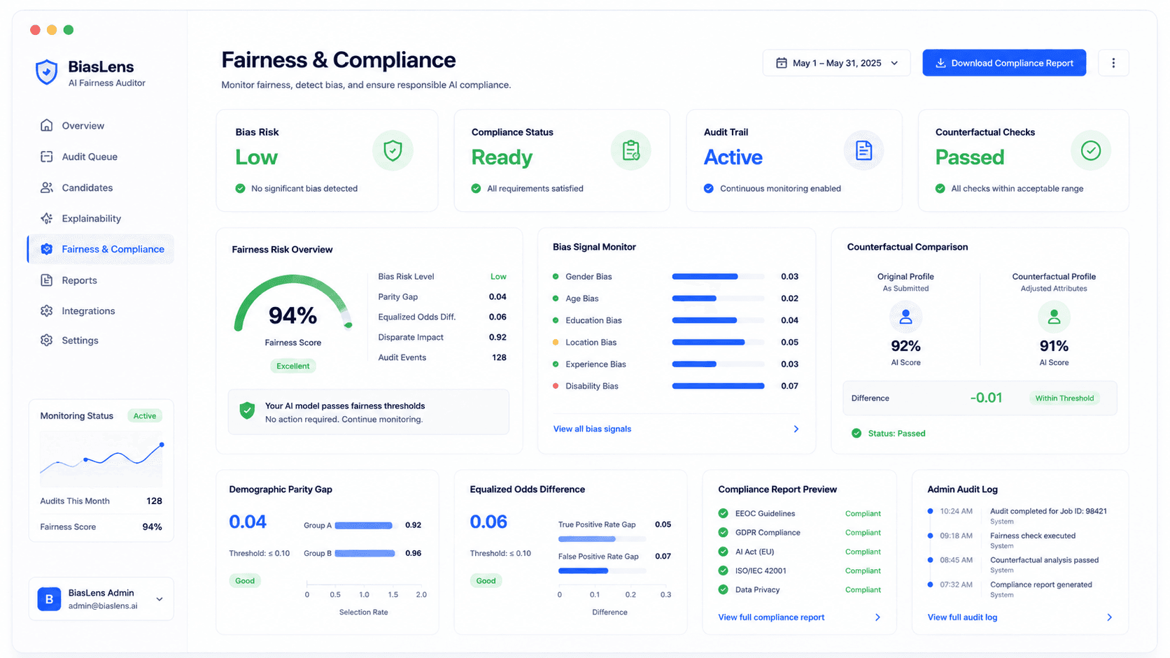 BiasLens fairness and compliance dashboard