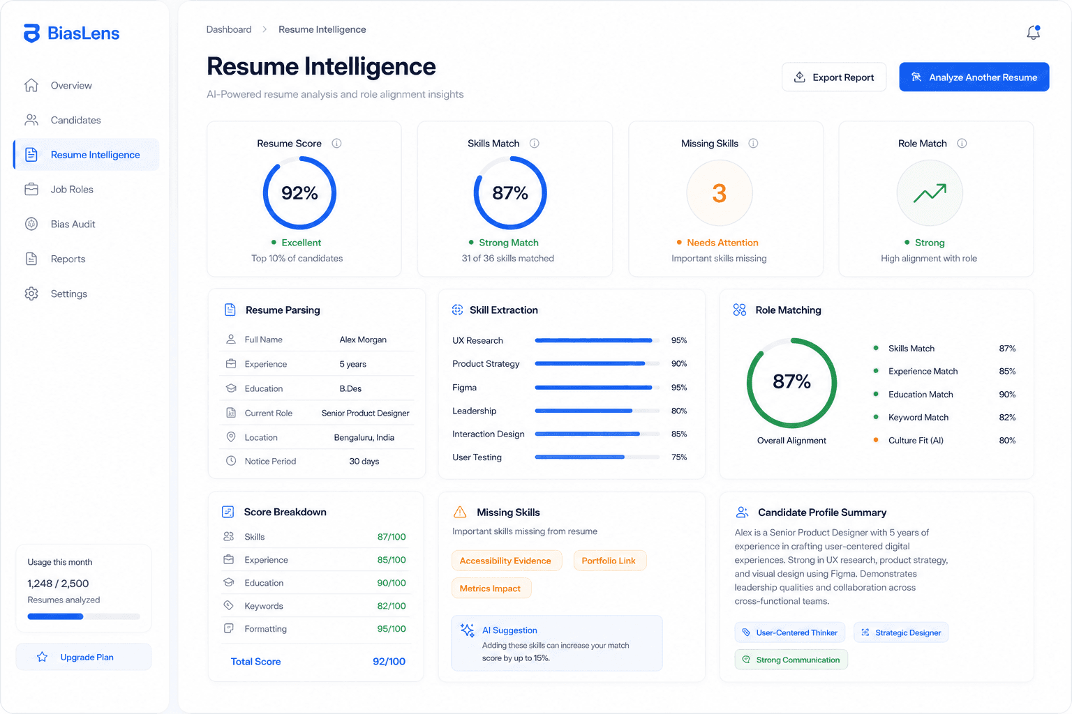 BiasLens resume intelligence dashboard